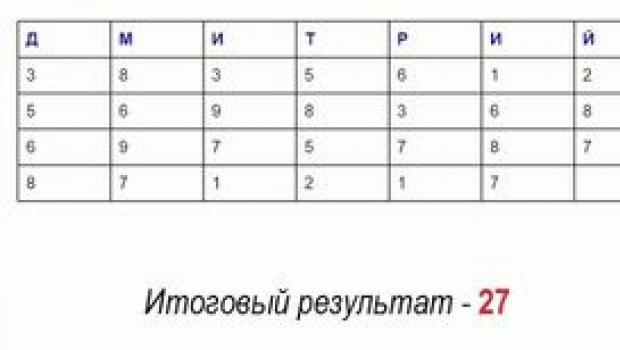 Значение 1 до 100. Гадание от 1 до 100. Гадать на цифрах от 1 до 100. Гадание 100. Гадания с цифрами на бумаге до 100.